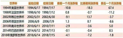 世界杯主题投资:聚焦四大主线1