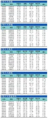 十大涨跌幅、换手、振幅、资金流向1