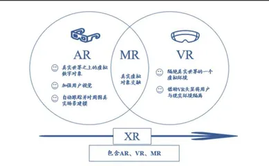 硬件产业化加速:迎接VR的春天1
