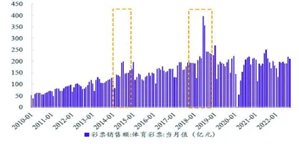 掘金世界杯:十大潜力股浮出水面1