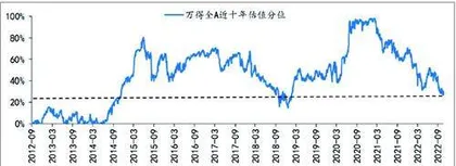 以史为鉴:市场底部的催化剂有哪些?1
