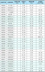 本周创出今年以来新高的股票1