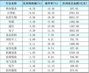 本周创出今年以来新高的股票3