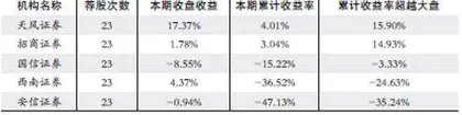 股神榜:光峰科技、紫光股份、亚士创能1