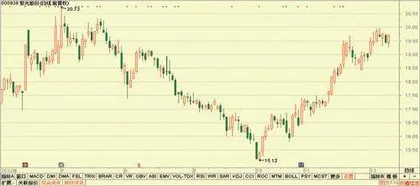 股神榜:光峰科技、紫光股份、亚士创能4