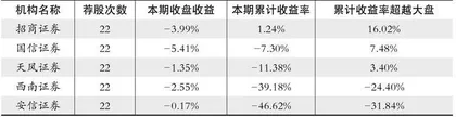 股神榜:迪普科技、元琛科技、洽洽食品1