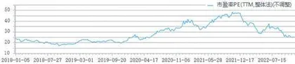 两大支柱业务表现不佳国泰基金何去何从?2