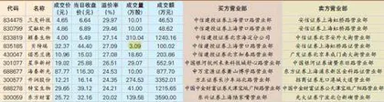 风险警示：恩捷股份、*ST紫晶
