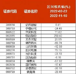 华泰柏瑞:疯狂发新追高近半产品亏损1