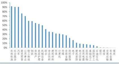 抓住疫后修复的三条主线2