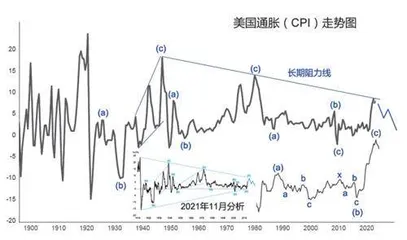 2023年金融市场展望（上）