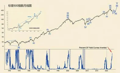 2023年金融市场展望(上)1