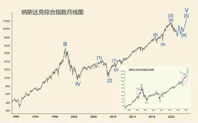 2023年金融市场展望(上)2