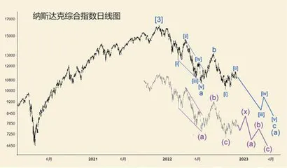 2023年金融市场展望(上)3