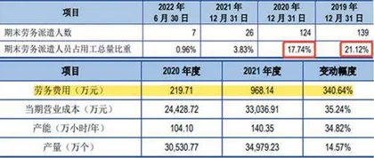 美信科技:业绩蹊跷突增研发实力堪忧1