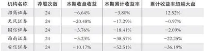 股神榜:同庆楼、三德科技、润建股份1