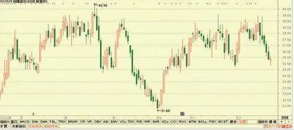 股神榜:同庆楼、三德科技、润建股份3