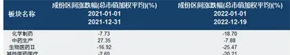 前海开源:同主题基金业绩分化极大为哪般?1