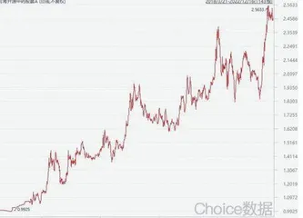 前海开源:同主题基金业绩分化极大为哪般?3