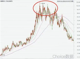 前海开源:同主题基金业绩分化极大为哪般?4