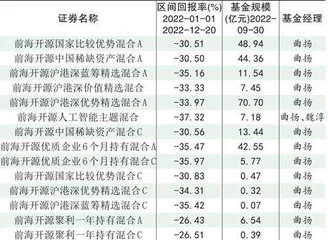 前海开源:同主题基金业绩分化极大为哪般?5