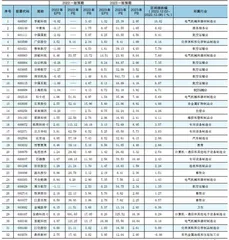 分析师一致预期