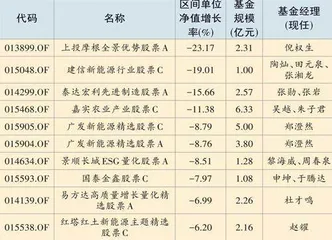 牛基VS熊基:持仓背后的财富密码1