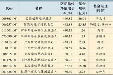 牛基VS熊基:持仓背后的财富密码3