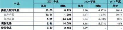美庐生物：虚假披露信息项目效益存疑