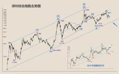 2023年金融市场展望(中)1