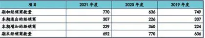 美庐生物:虚假披露信息项目效益存疑3