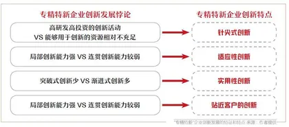 企业创新，实用为先