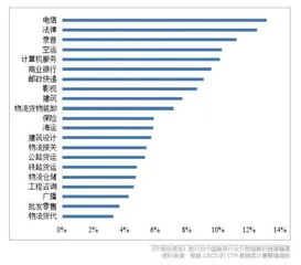 中国成为全球服务业开放重要推动者1