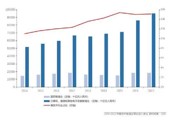打造支持制造强国建设的金融“利器”1