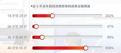 激活消费新动能 助力经济新增长