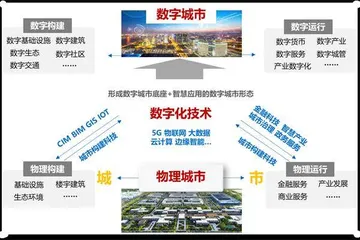 在更高起点上建设数字政府1