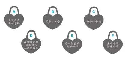 你设定密码的习惯，暴露了你的性格