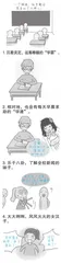 班里总有那么几种人，你是哪种