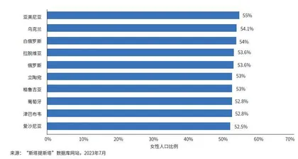 女性数量远超男性的国家1