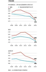 德国学生数学大退步:一场教育灾难!2