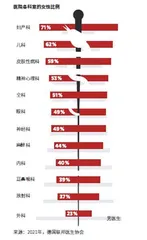 德国女医生:突破“职场天花板”1