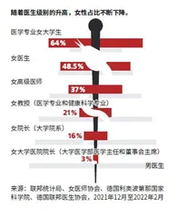 德国女医生:突破“职场天花板”3