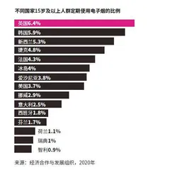 电子烟:解药还是毒药?4