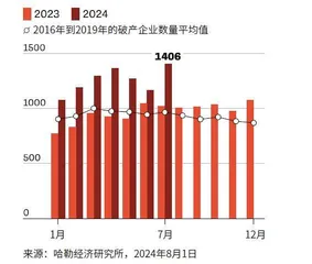 德国企业破产潮:电子产品成废铁?5