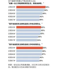 互联网世代的职场人生1