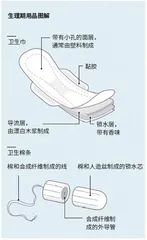 谁为卫生巾的安全买单?1