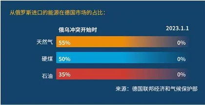 开启疯狂节能模式的德国人2