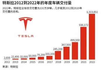特斯拉为何招人恨?1