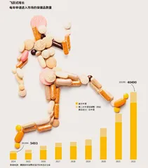 危险的保健品