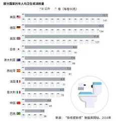 智能马桶能拿下美国人吗？5